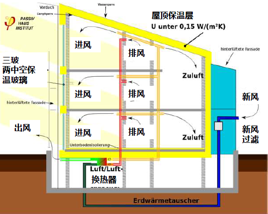 建筑房設(shè)計.png