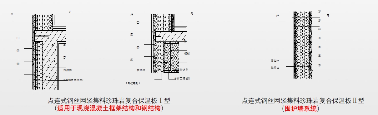 保溫一體化