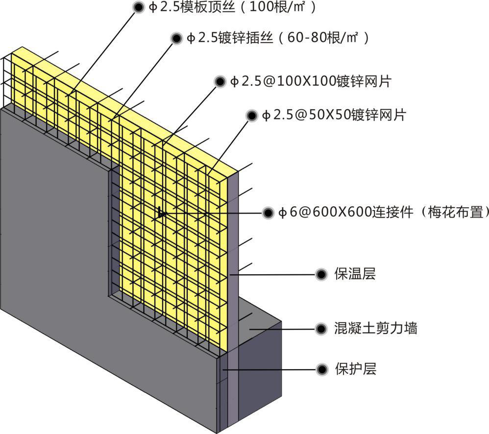 保溫一體化