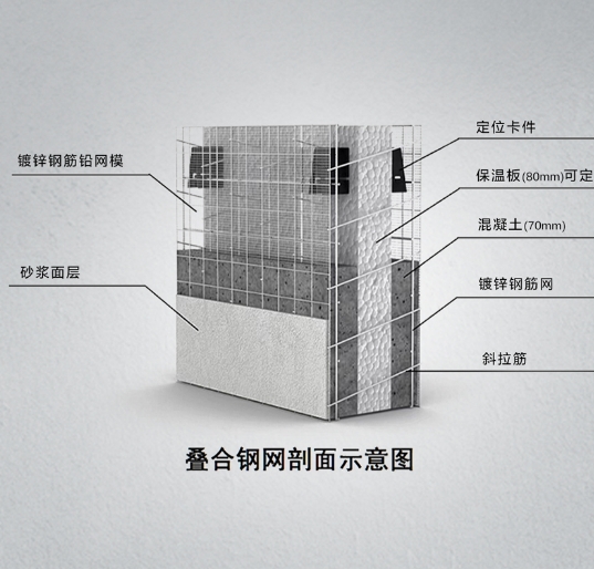 保溫一體化